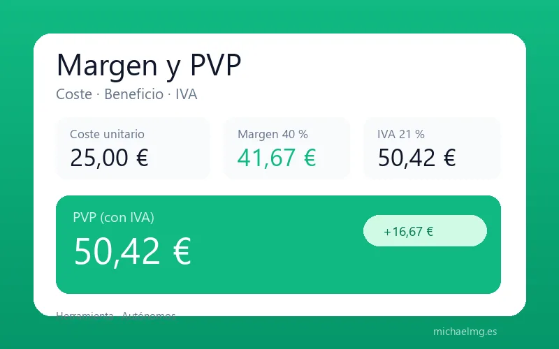 Calculadora de margen y PVP