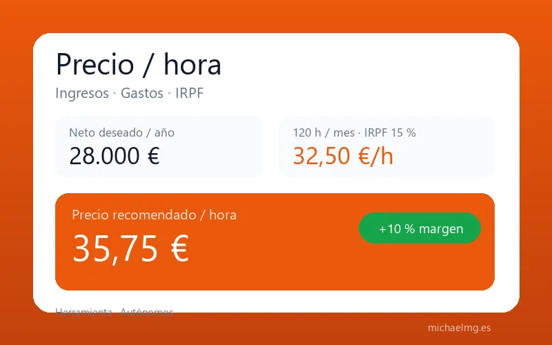 Calculadora de precio por hora